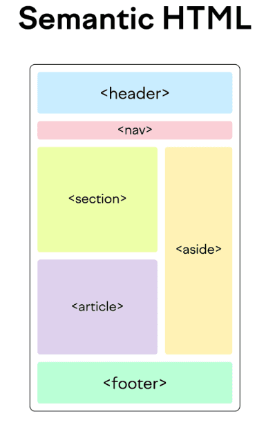 semantic HTML