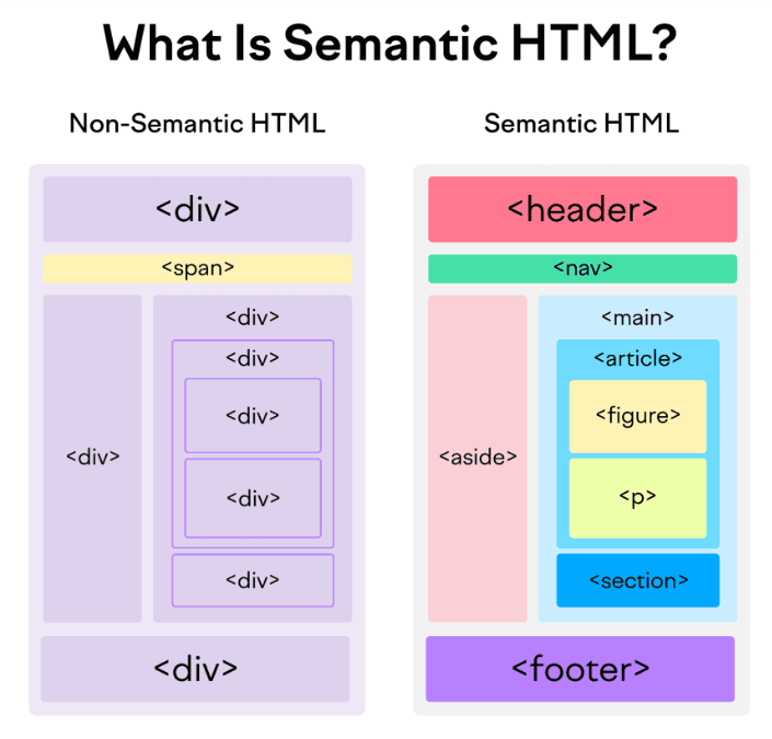 semantic tags