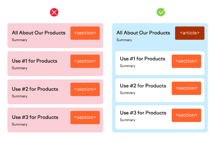 Visual Layout